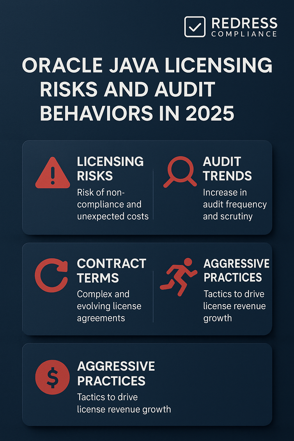 Oracle Java Licensing Risks and Audit Behaviors