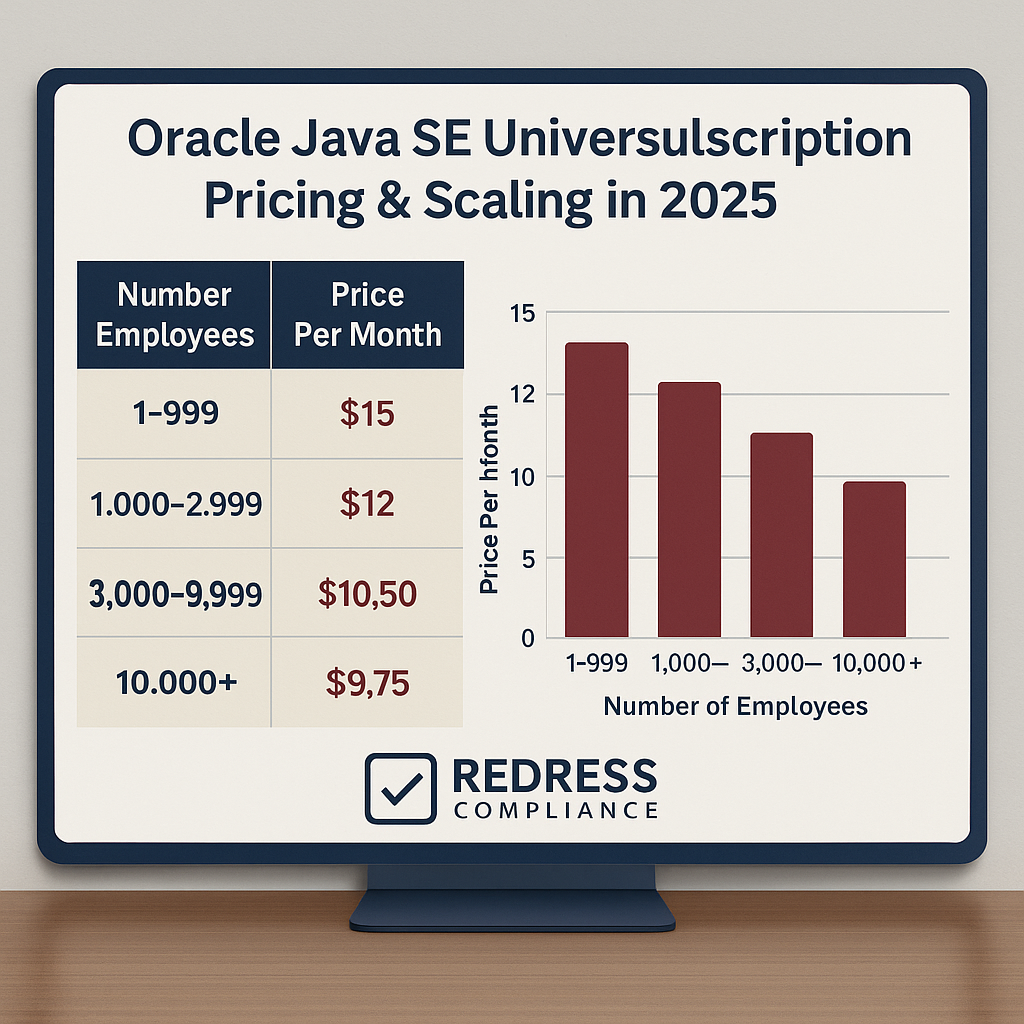 Oracle Java SE Universal Subscription Pricing